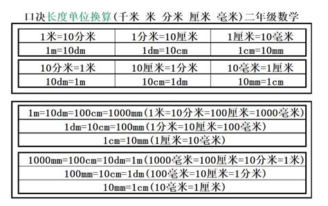 一cm|厘米和米换算